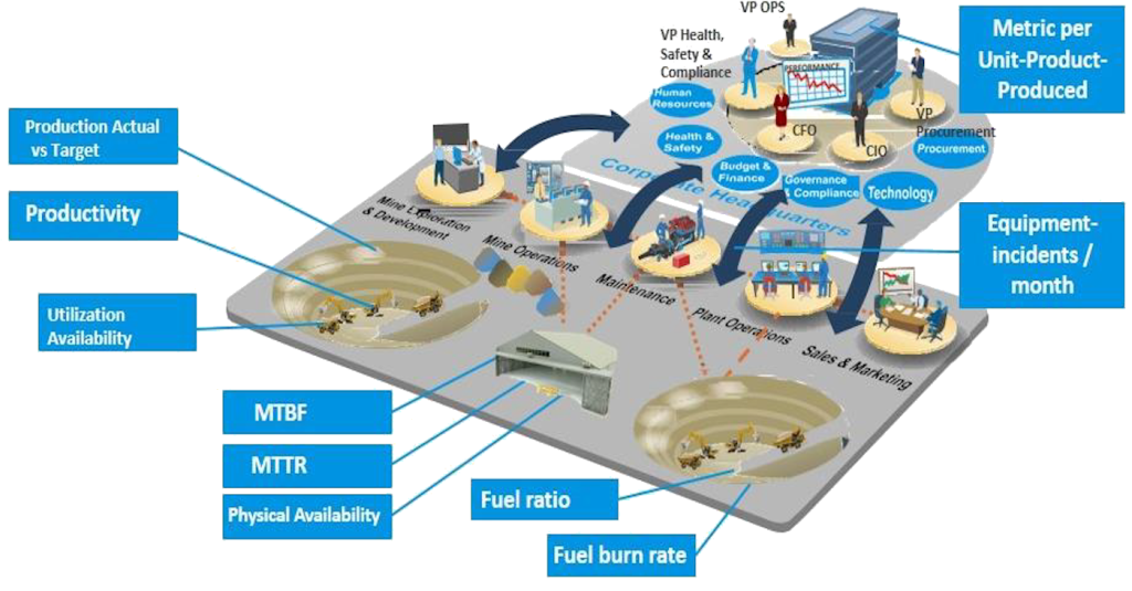 smart mining